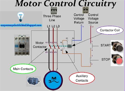 stop start motor starter wiring diagram