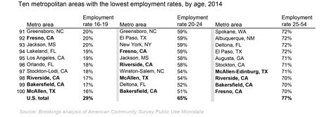 Teen Jobs In Virginia Ass And Pussy