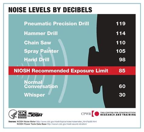 protecting workers hearing health  acoustical products mbi blog