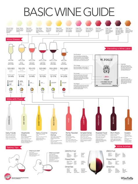 Wine Basics A Beginner S Guide To Drinking Wine Wine Folly
