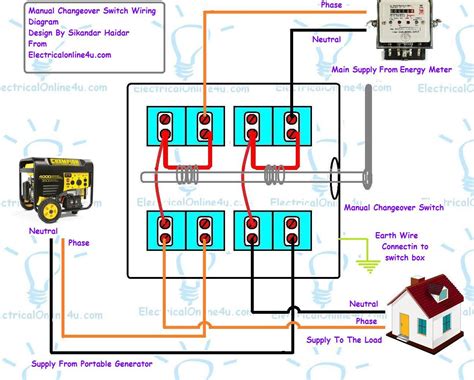 wiring diagram  generator changeover switches   car orla wiring