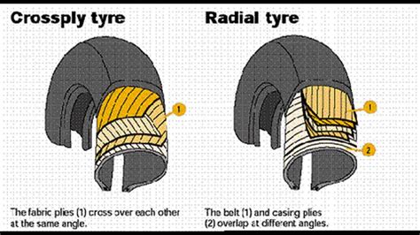 advantages  disadvantages  radial tires car  japan