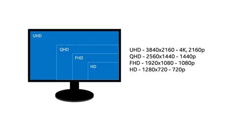 choose monitor resolution figfilm