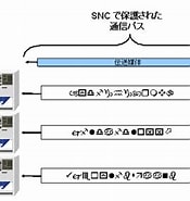 Snc-t133bkn に対する画像結果.サイズ: 175 x 185。ソース: help.sap.com
