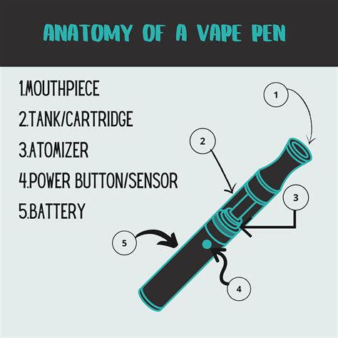 cannabis vaping guide  beginners