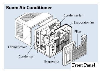 parts  window ac window air conditioner parts ac parts