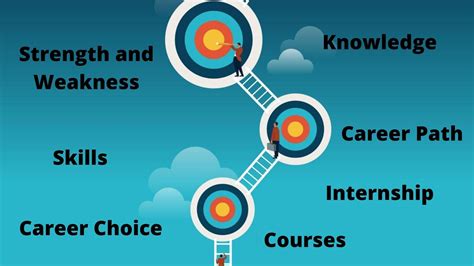 tips  students  choose   future career path iepl career