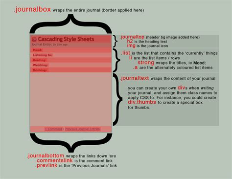 journal structure  reference  thespook  deviantart