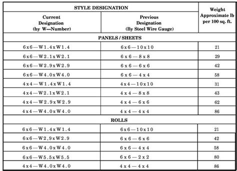 welded wire fabric sizes chart best picture of chart anyimage