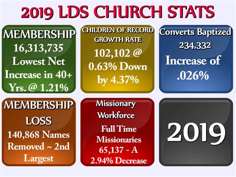 april general conference stats life  ministries