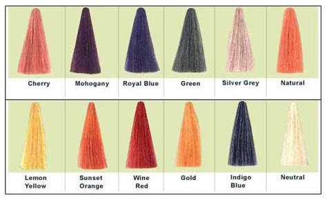 Products Buy Henna Hair Colors From Ganga Prasad Punnet Kumar