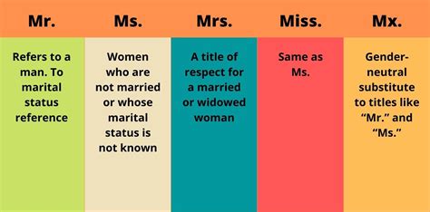 ms mrs miss or mx when to use which businesswritingblog