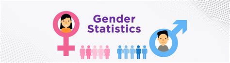 Gender Statistics Philippine Commission On Women