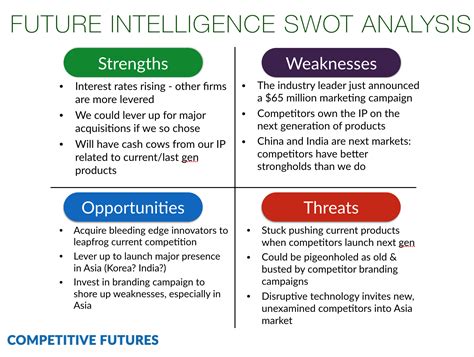 enhanced swot analysis competitive futures