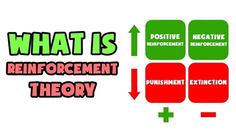 reinforcement theory  learning  games walkthrough