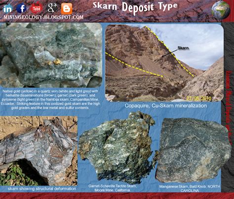 genetic model  ore deposits mining geology