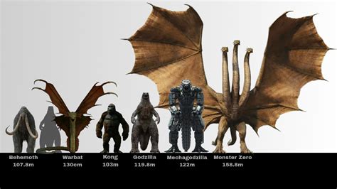 monsterverse size comparison  jurassicworldcards  deviantart