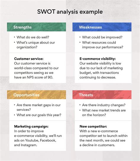 Swot Analysis Definition And Steps For A Professional Swot 58 Off
