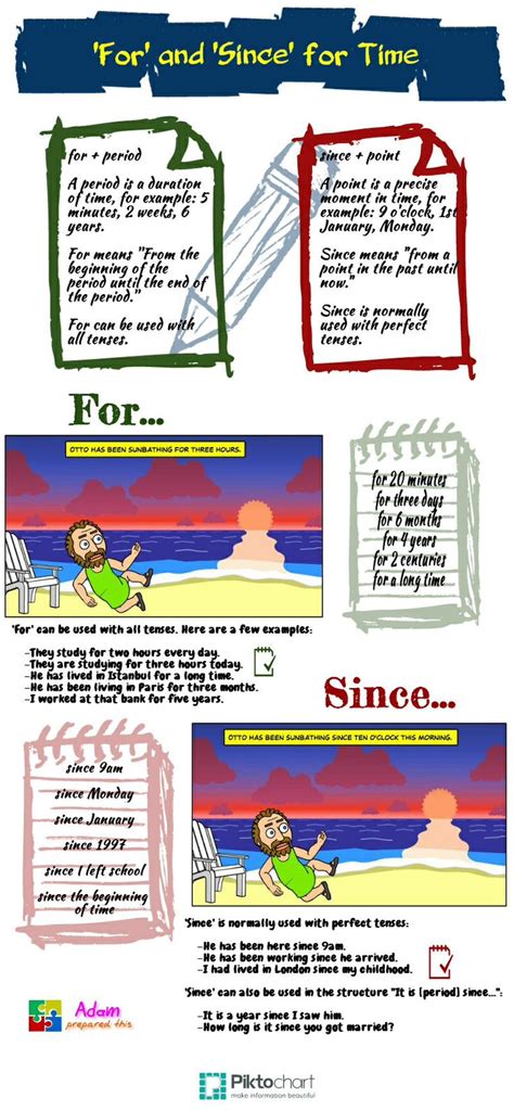 51 best images about present perfect and past perfect on pinterest present perfect english and