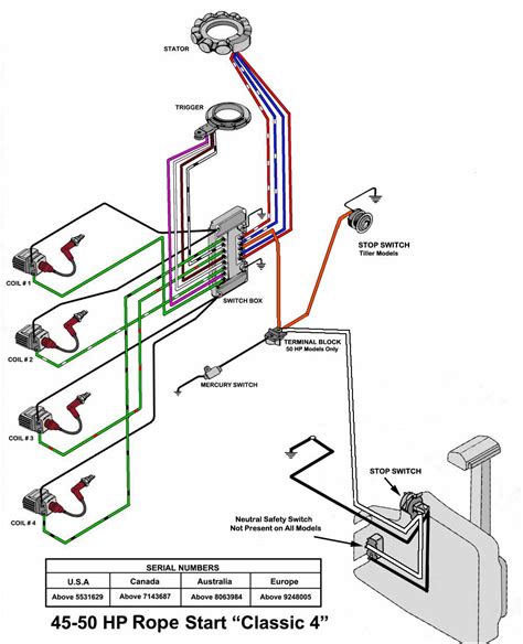 wiring diagram  mercury outboard ignition switch circuit diagram