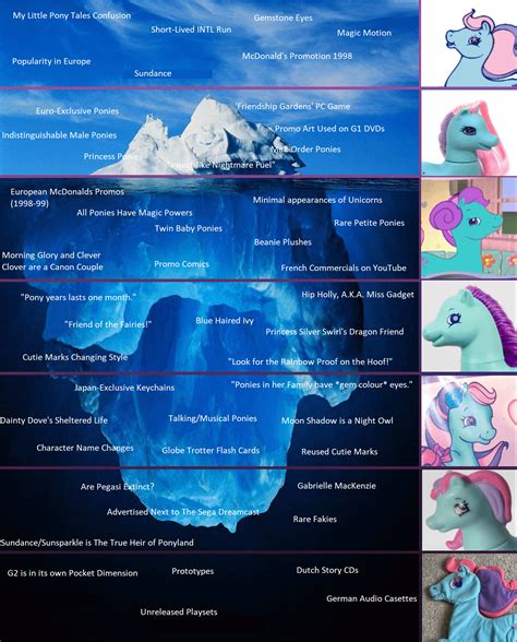 pony  iceberg rdreamvalley