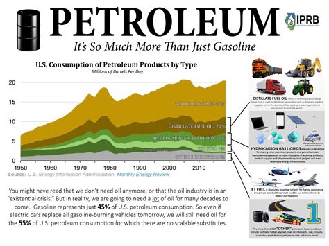 petroleum products illinois petroleum resources board