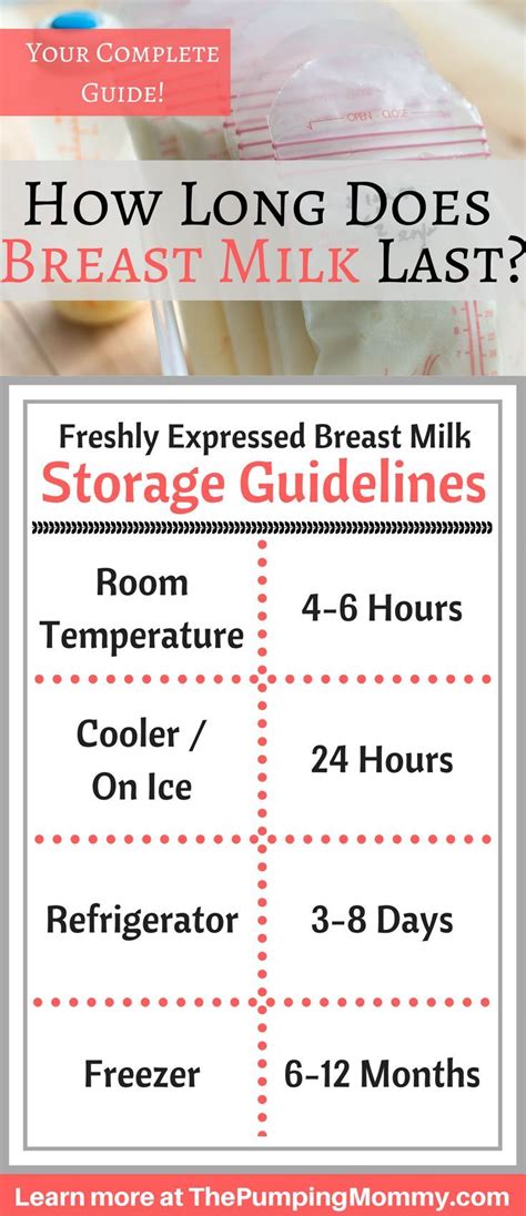 breast milk storage guidelines
