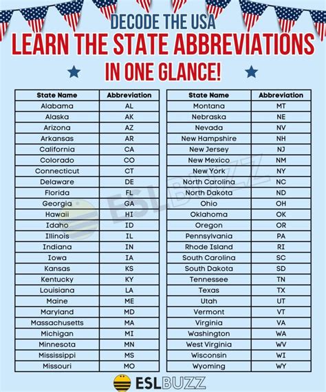 complete list  state abbreviations  geography lovers eslbuzz