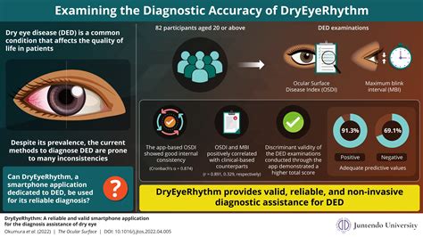 reliable valid   invasive app  assess dry eye disease