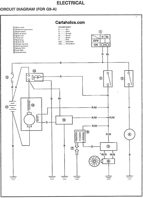 wiring diagram ezgo golf cart ez   electric wiring diagrams