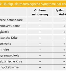 Bildergebnis für Kleinhirnerkrankungen Tabelle. Größe: 231 x 195. Quelle: www.medmedia.at