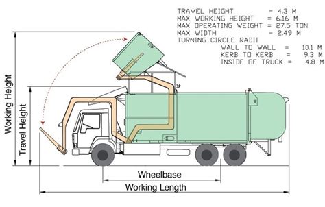 garbage truck dimensions google search garbage truck garbage collection trucks