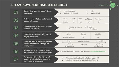 multiplayer group  steam reviews  estimate player numbers