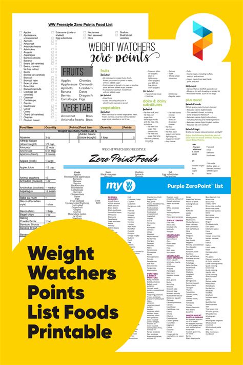 printable list  weight watchers foods   points