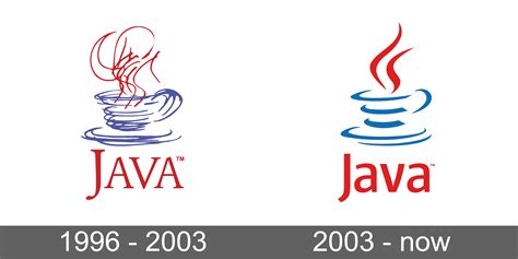 java logo  symbol meaning history sign