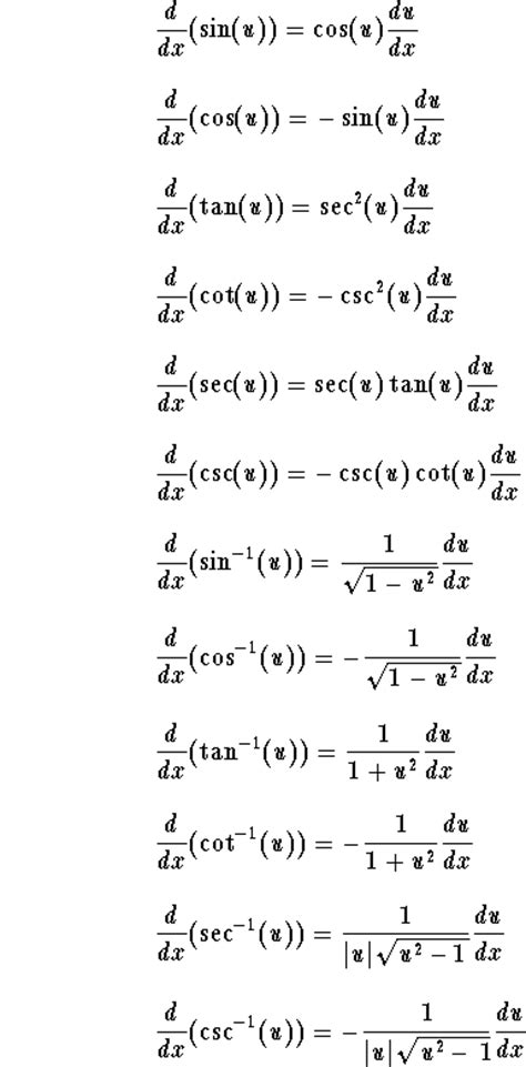 skyice basic differentiation formulas