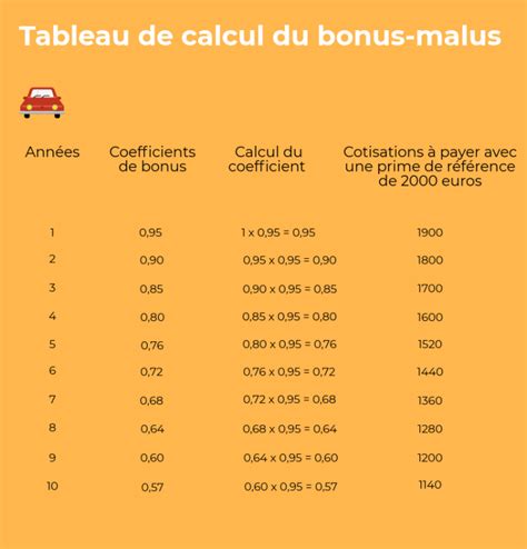 assurance bonus malus comparateur  devis gratuit lecomparateurassurance