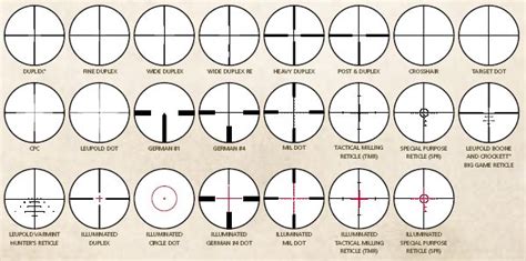 making sense  rifle scope reticles types