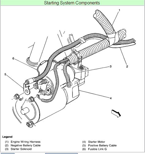 starter motor wiring diagram chevy collection faceitsaloncom