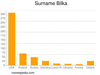 bilka names encyclopedia