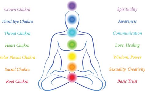 6 tips on how to balance your chakras destination deluxe