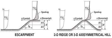 Asce 7 10 Wind Load Calculation Example Skyciv Engineering