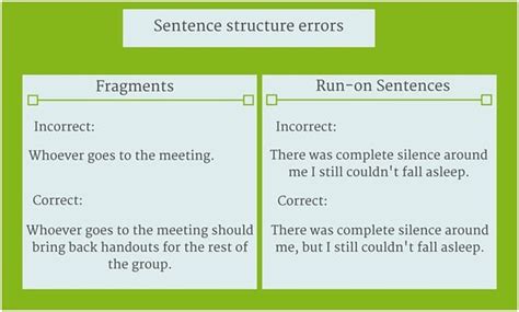 How To Avoid Common Mistakes In Essay Writing