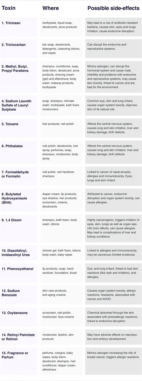 Ingredients To Avoid In Beauty Products Toxic Chemicals In Cosmetics