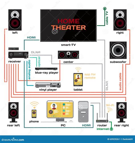diagram home theater wiring diagram hdmi mydiagramonline