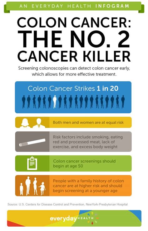 Colon Cancer Screening Guidelines Matthew Eidem Md