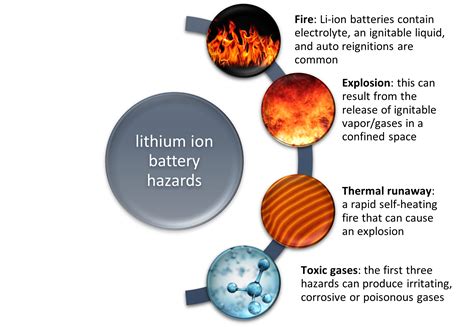 battery safety week day  allianz risk consulting bulletin lithium