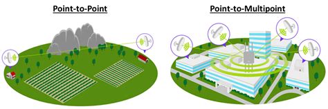 emperors proclamations wireless backhaul  practices