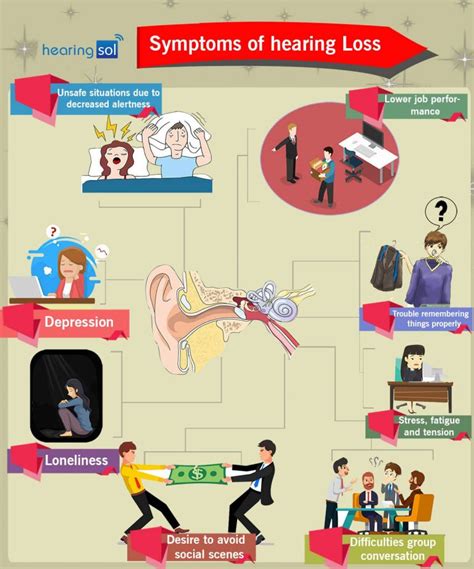 common signs  symptoms  hearing loss
