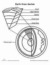 Crust Earths Foldable sketch template